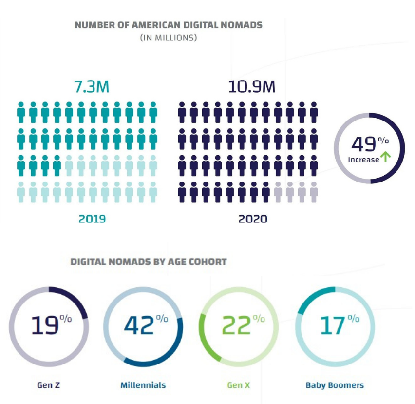 nomadi statistika slika