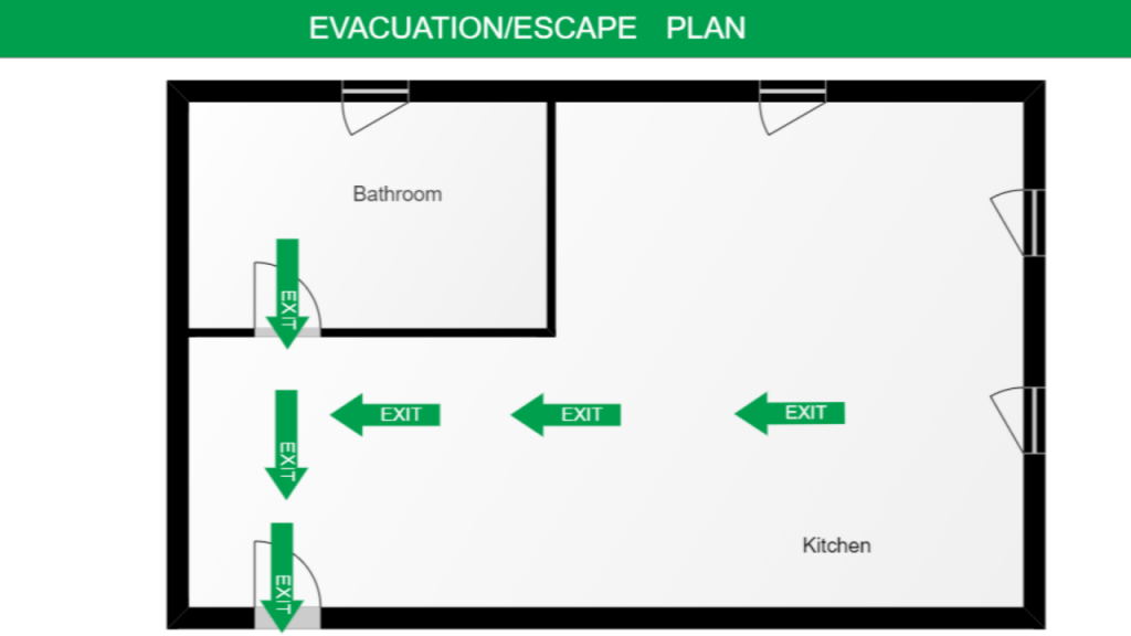 Kako izgleda evakuacijski plan iz programa Evacuation Planner