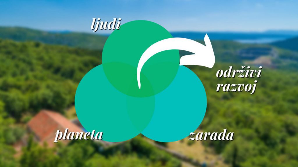 Prikaz održivog razvoja