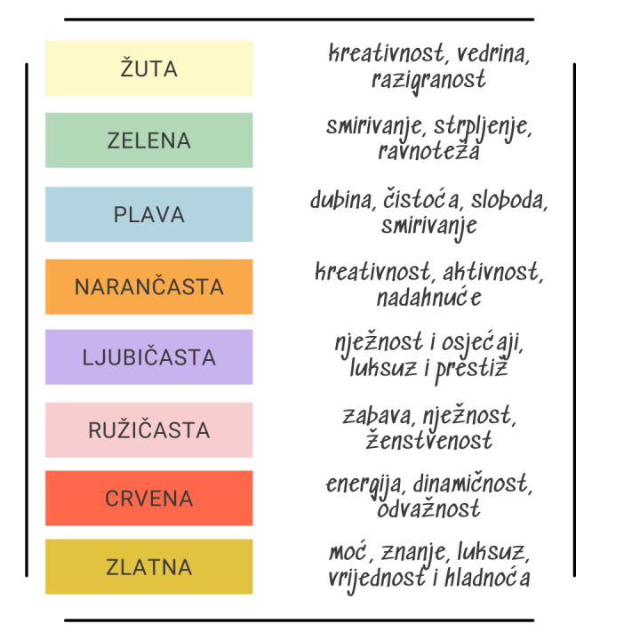 Osnovne značajke boja