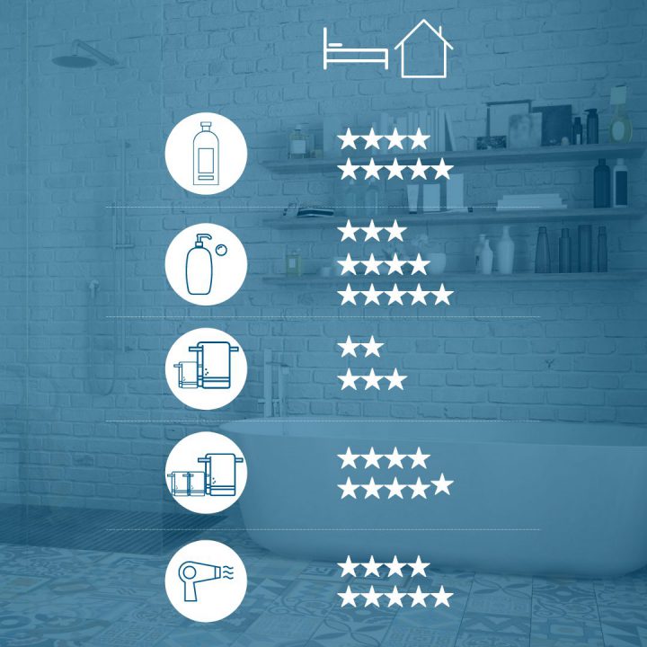 Pravilnik - Namještaj/oprema/usluge