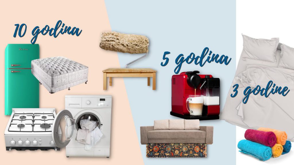 Prosječno trajanje namještaja i uređaja