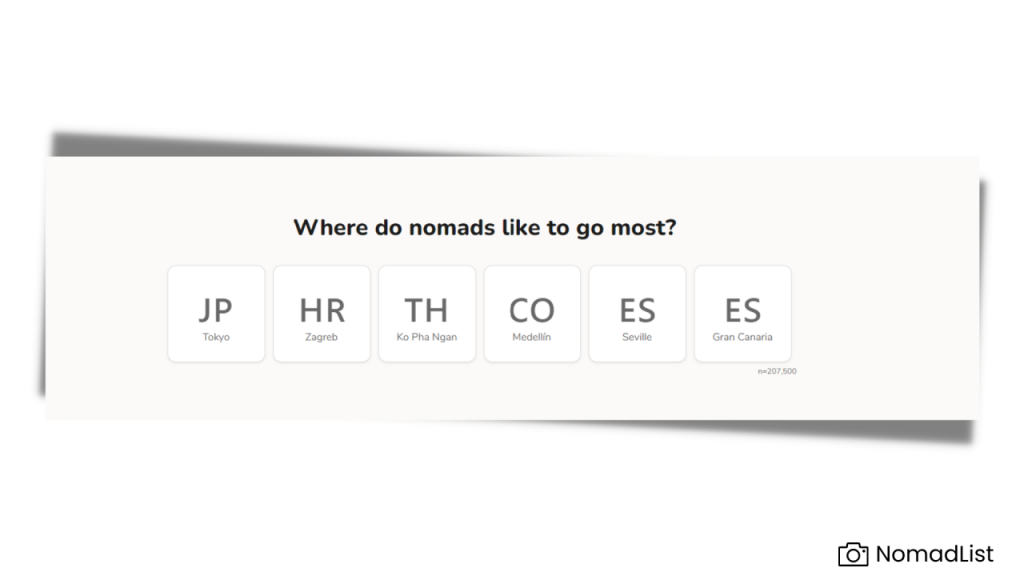 Digitalnim nomadima Hrvatska je na vrhu želja