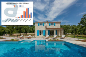 Pročitajte više o članku Osvrt na 2024. i pogled unaprijed: Rezultati u 2024. i očekivanja za 2025.