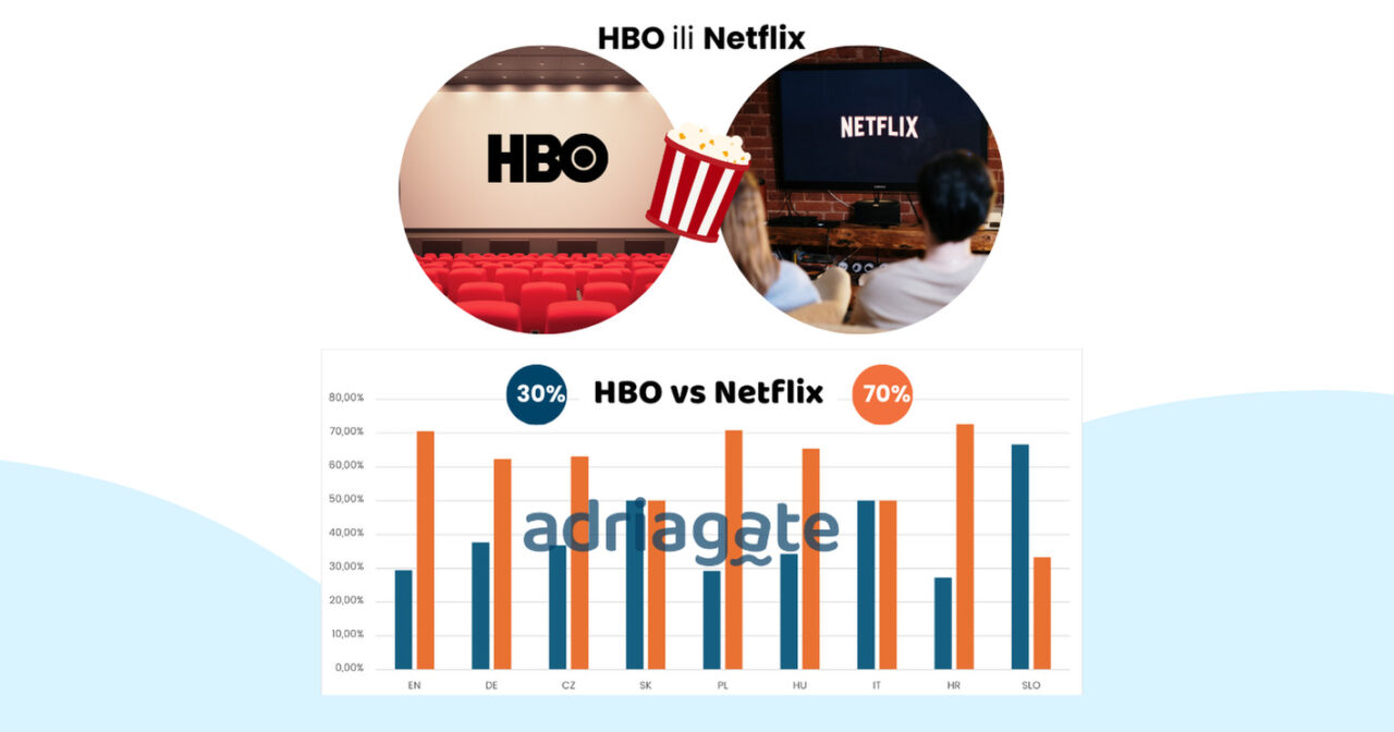 Netflix ili HBO?